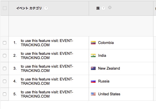Google Analytics イベントトラッキングを使ったスパム、その内容と対応策